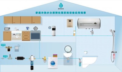 倍世康净水器排名与工厂解析 国产智能净水市场的潜力选手