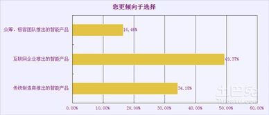 你的家智能了吗？——智能家居产品消费调查报告