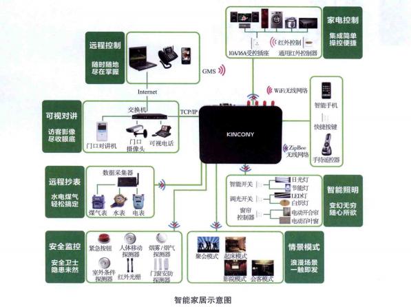 智能浪潮下的居家革命 智能消费设备如何重塑家庭生活